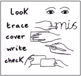 Title: Look Trace Cover Write Check - Description: Look Trace Cover Write Check image